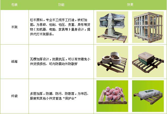 临沂市到莱山物流专线